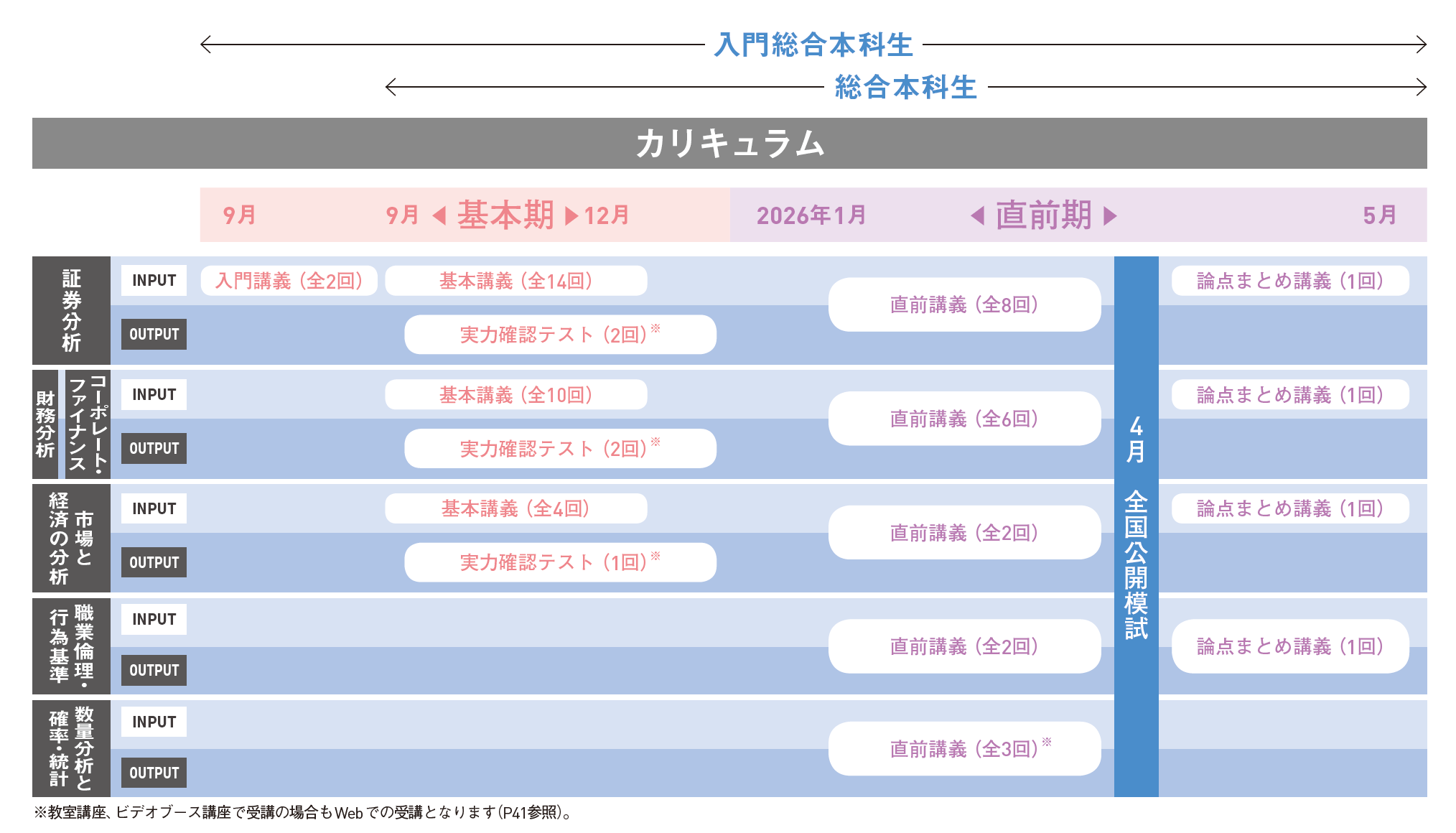 証券アナリスト｜2026年 2次 総合本科生｜資格の学校TAC[タック]