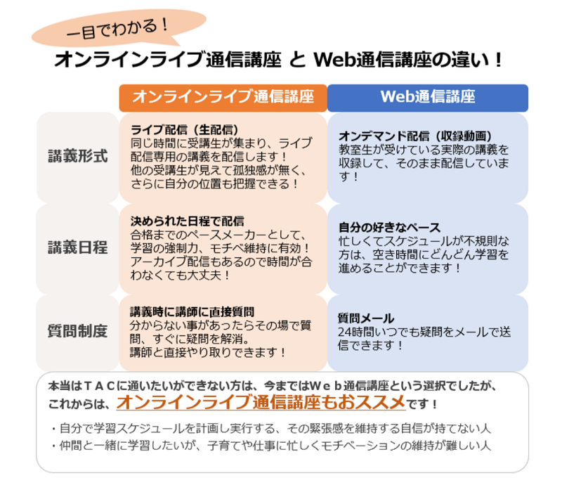 プレミアム本科生Plus（オンラインライブ）| 行政書士｜資格の学校TAC