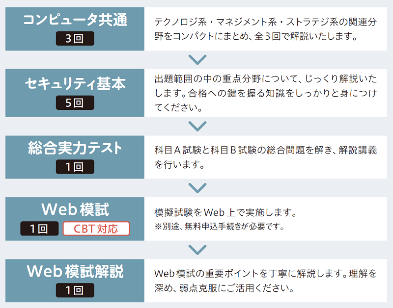 情報セキュリティマネジメント 本科生 / 本科生B｜2025年下期合格目標