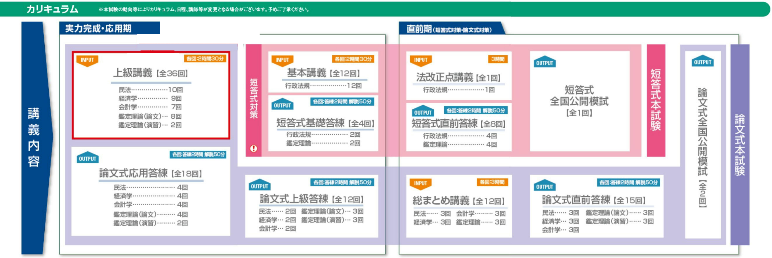 受験経験者向けのコースといえばTACの「上級本科生 上級本科生(短答