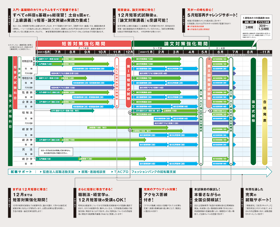 上級]基礎フルパック上級本科生｜公認会計士｜資格の学校TAC[タック]