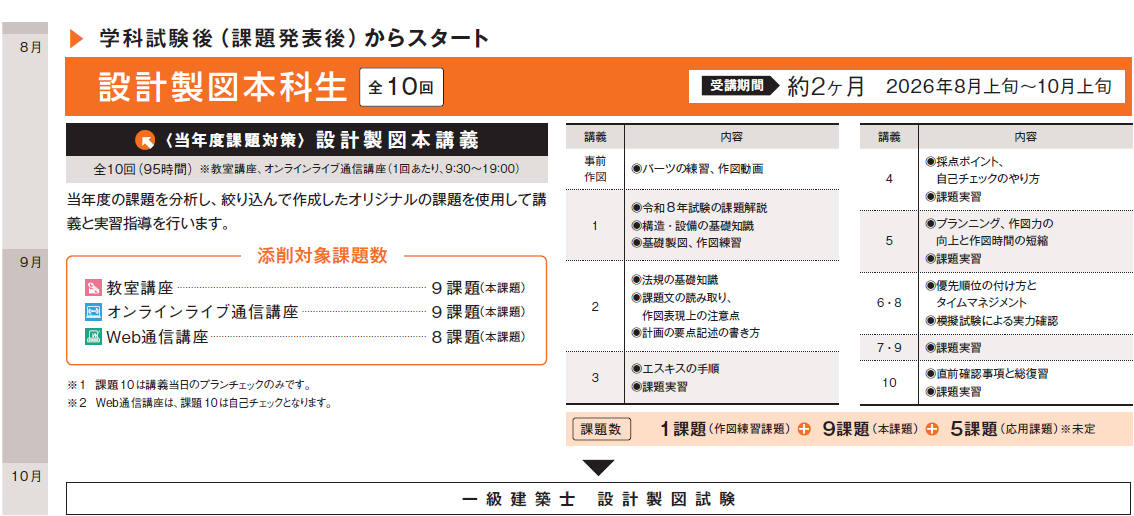 建築士｜一級建築士 設計製図本科生（2026年目標）｜資格の学校TAC[タック]