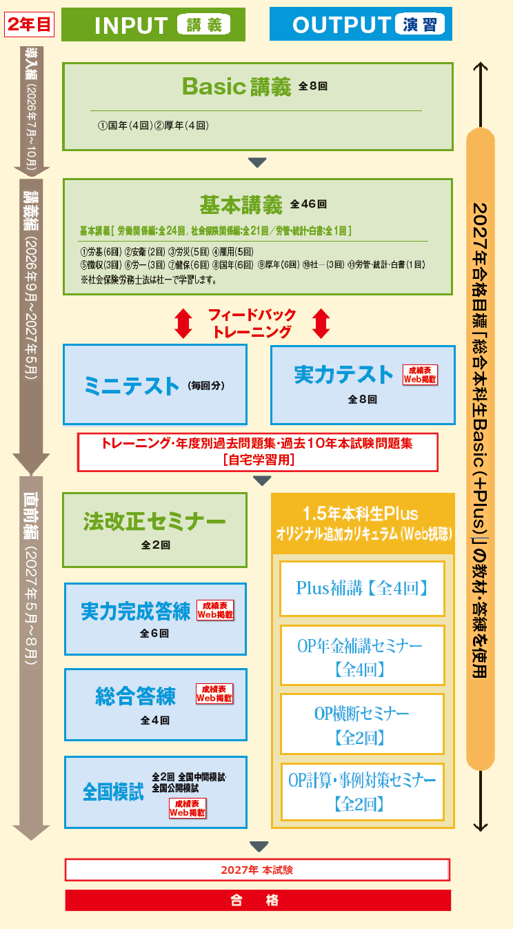 早めのスタートで2027年合格を目指すなら「1.5年本科生」「1.5年本科生