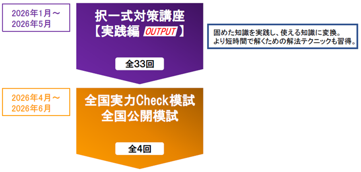 2026年合格目標「実践力養成パック」 | 司法書士試験の対策なら【W