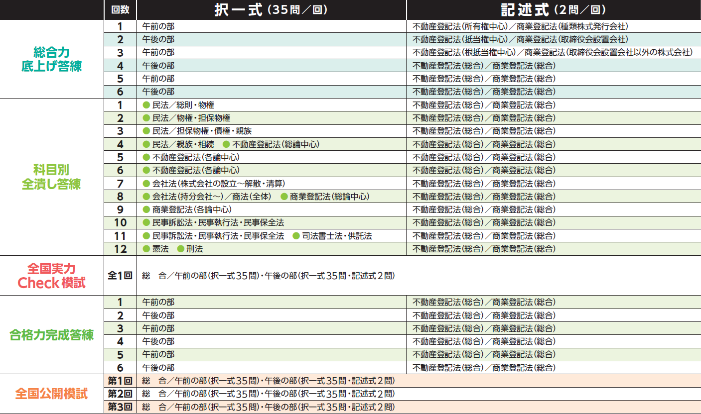 2026年合格目標「答練本科生択一対策プラス」｜司法書士試験の対策なら