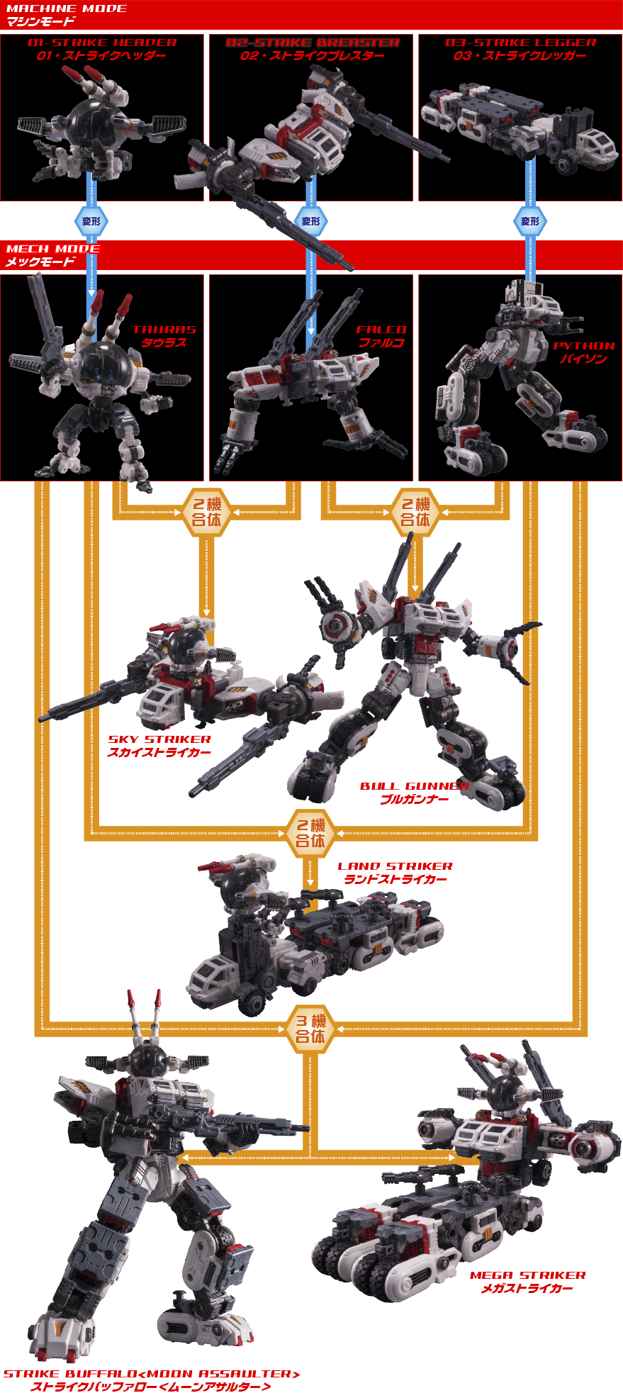 ストライクバッファロー＜ムーンアサルター＞｜プロダクト