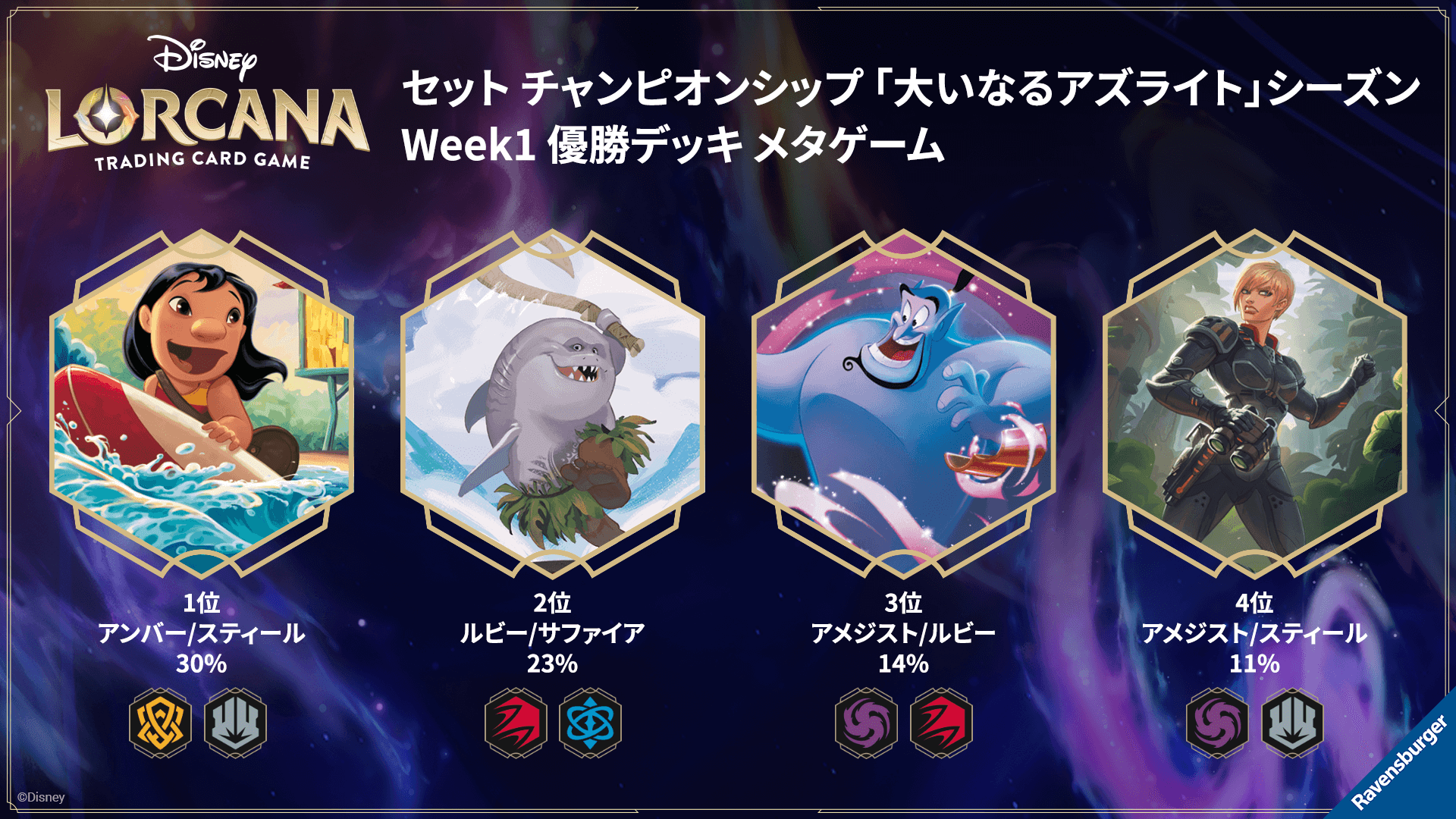 ディズニーロルカナ 最新デッキ情報局 Vol.12 | ニュース | ディズニー