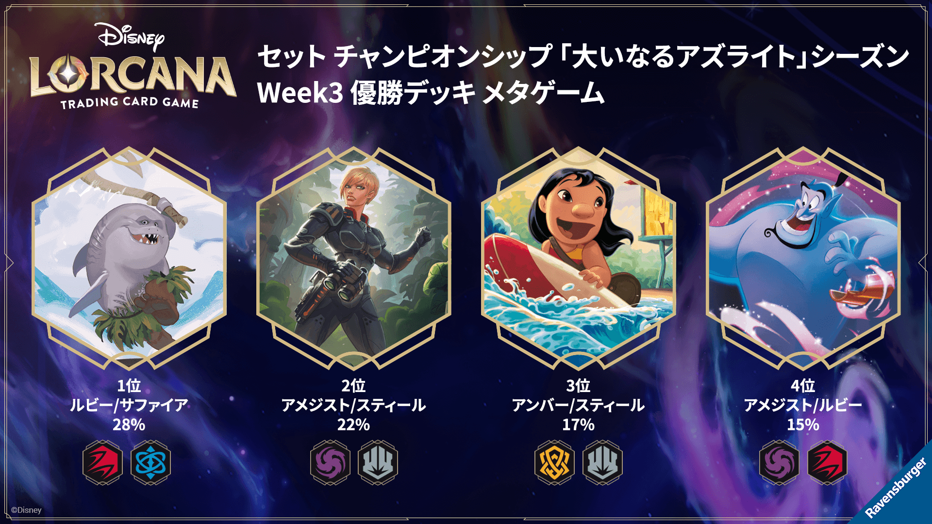 ディズニーロルカナ 最新デッキ情報局 Vol.14 | ニュース | ディズニー