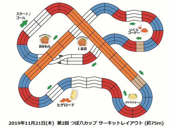 ミニ四駆サーキットを作ってみよう！ | タミヤ