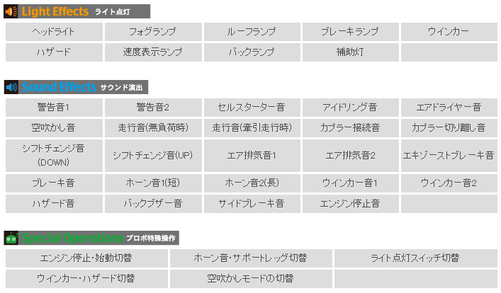 タミヤ 1/14 電動RCビッグトラックシリーズ MAN TGX 26. 540 6×4 XLX