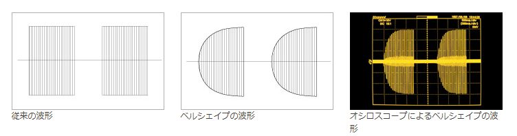 Belshape | メニュー対応機器 | 製品情報 | タカラベルモント