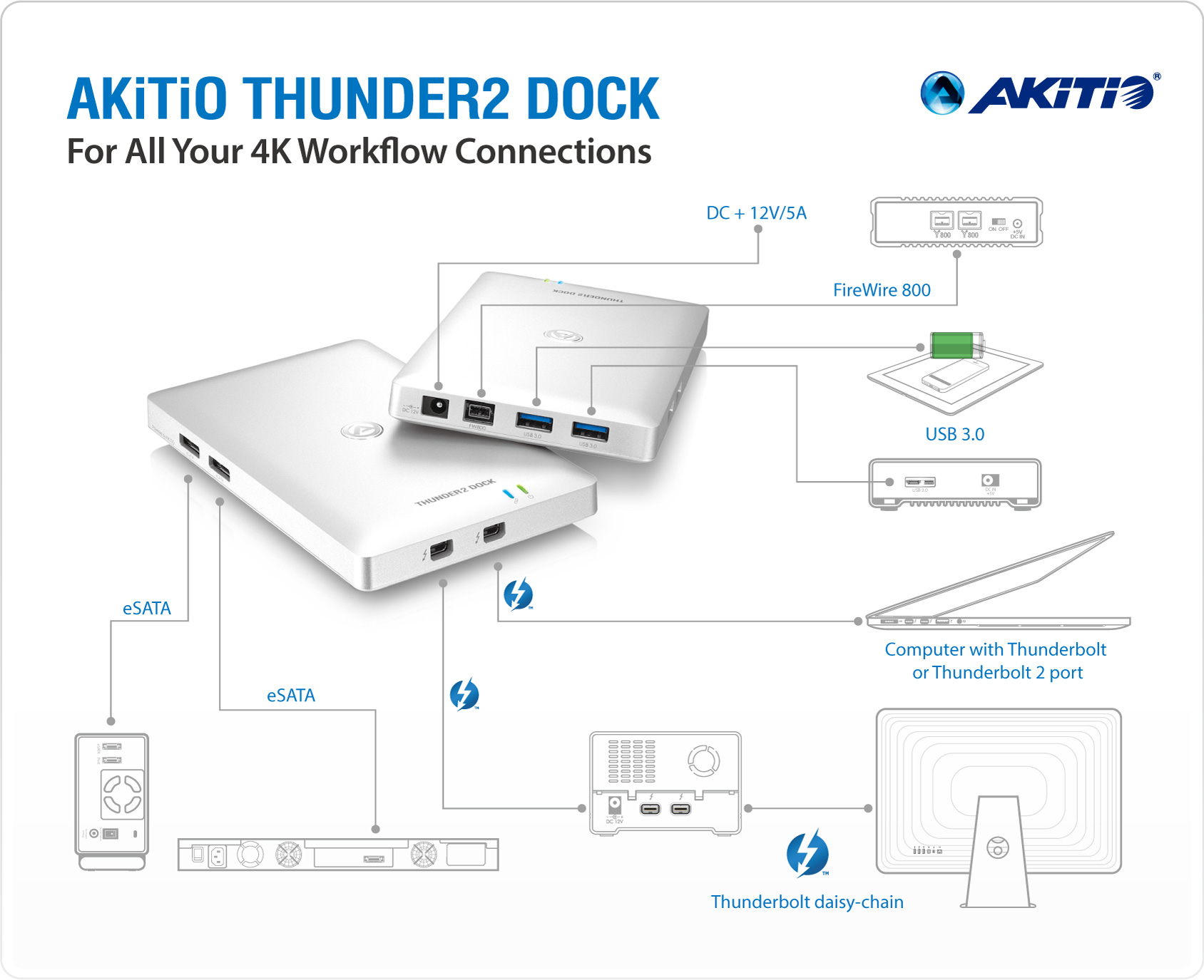 AKiTiO Thunder2 Dock | Thunderbolt Technology Community