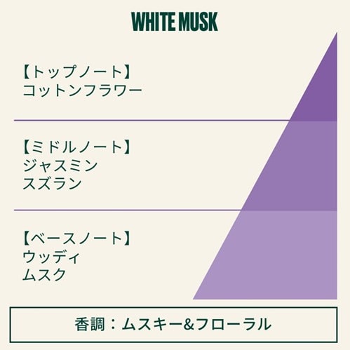 ホワイトムスク パフュームオイル｜ THE BODY SHOP（ザボディショップ