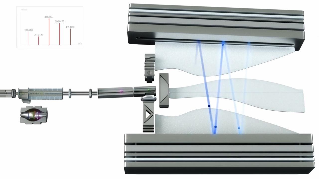 Orbitrap Astral Mass Spectrometer | Thermo Fisher Scientific - US
