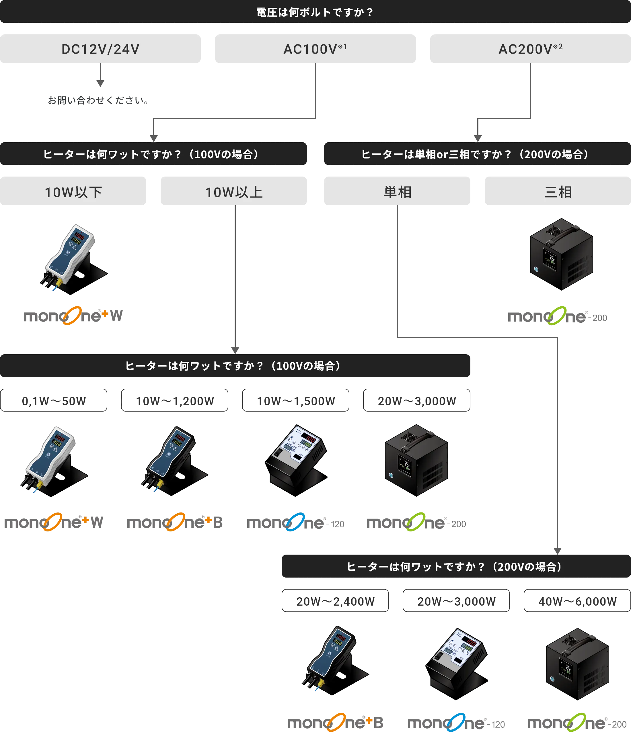 温度コントローラー - 製品を探す - 株式会社スリーハイ