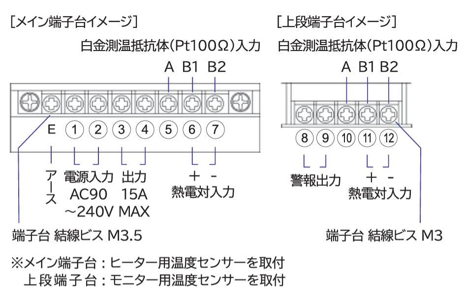 monoOne®-120（モノワン®120） - 温度コントローラー - 製品を探す