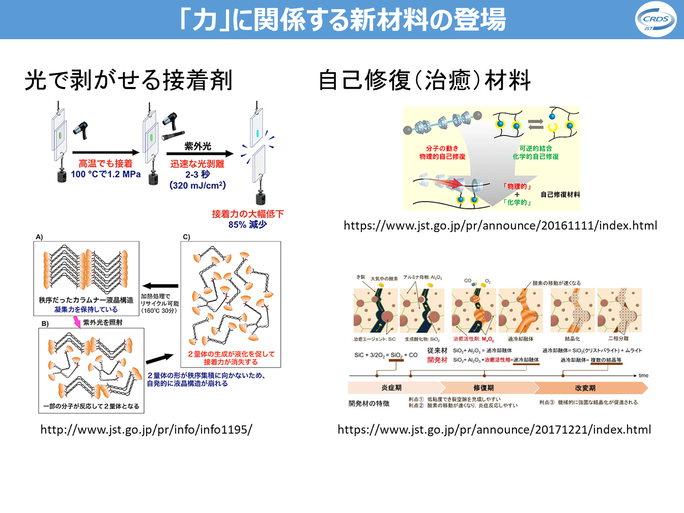 新材料開発の鍵は物質に働く「力」 | つくばサイエンスニュース