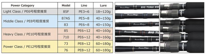 ロッド]リップルフィッシャー BIG TUNA 87AS JAPAN Special□ネコポス