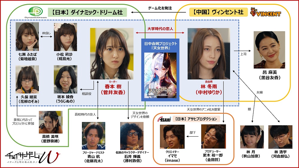 登場人物 | チェイサーゲームW パワハラ上司は私の元カノ | テレ東