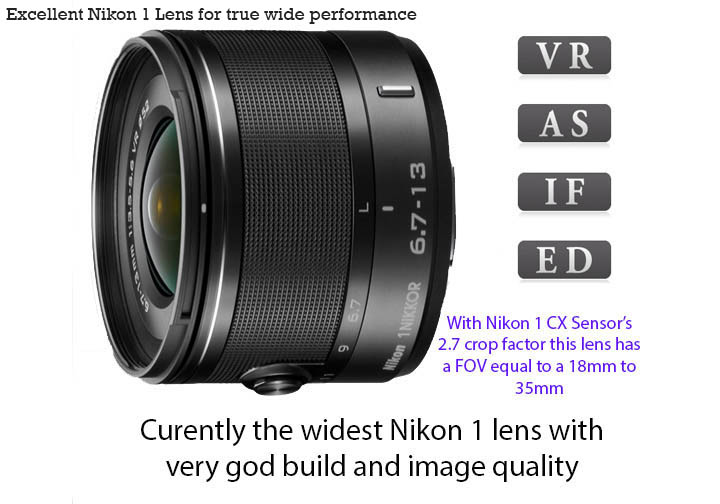 Nikon Widest Nikon 1 lens reviewed