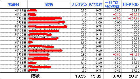 トレーダーズショップ : DVD オプション倶楽部の勉強会 総復習編