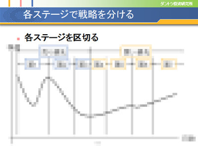 トレーダーズショップ : 夕凪式イベント投資法プロフェッショナル講座