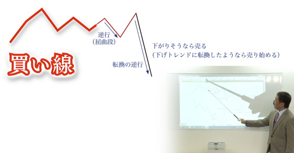 トレーダーズショップ : DVD 中源線建玉法 基本コース