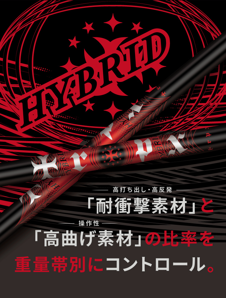 HYBRID | ゴルフクラブ・シャフト・ヘッド｜trpx