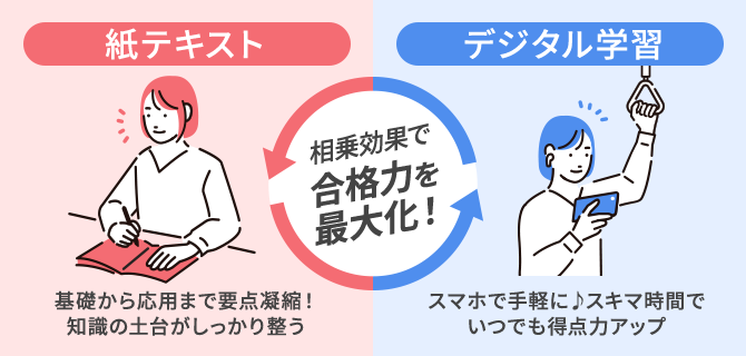 登録販売者資格取得講座｜通信教育講座なら生涯学習のユーキャン