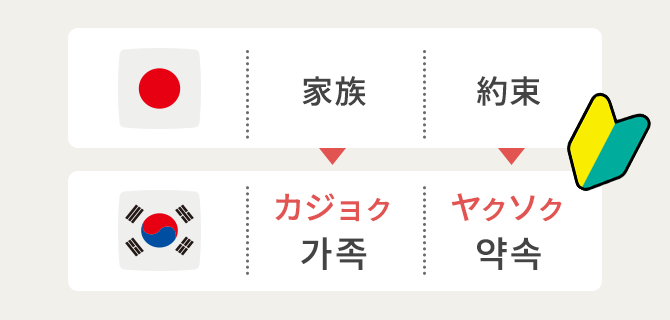 はじめての韓国語通信教育講座｜資格取得なら生涯学習のユーキャン