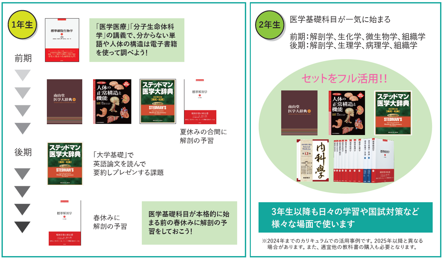 電子版で学ぶ おすすめ医学書籍セット（2026年）｜受験生・新入生の方