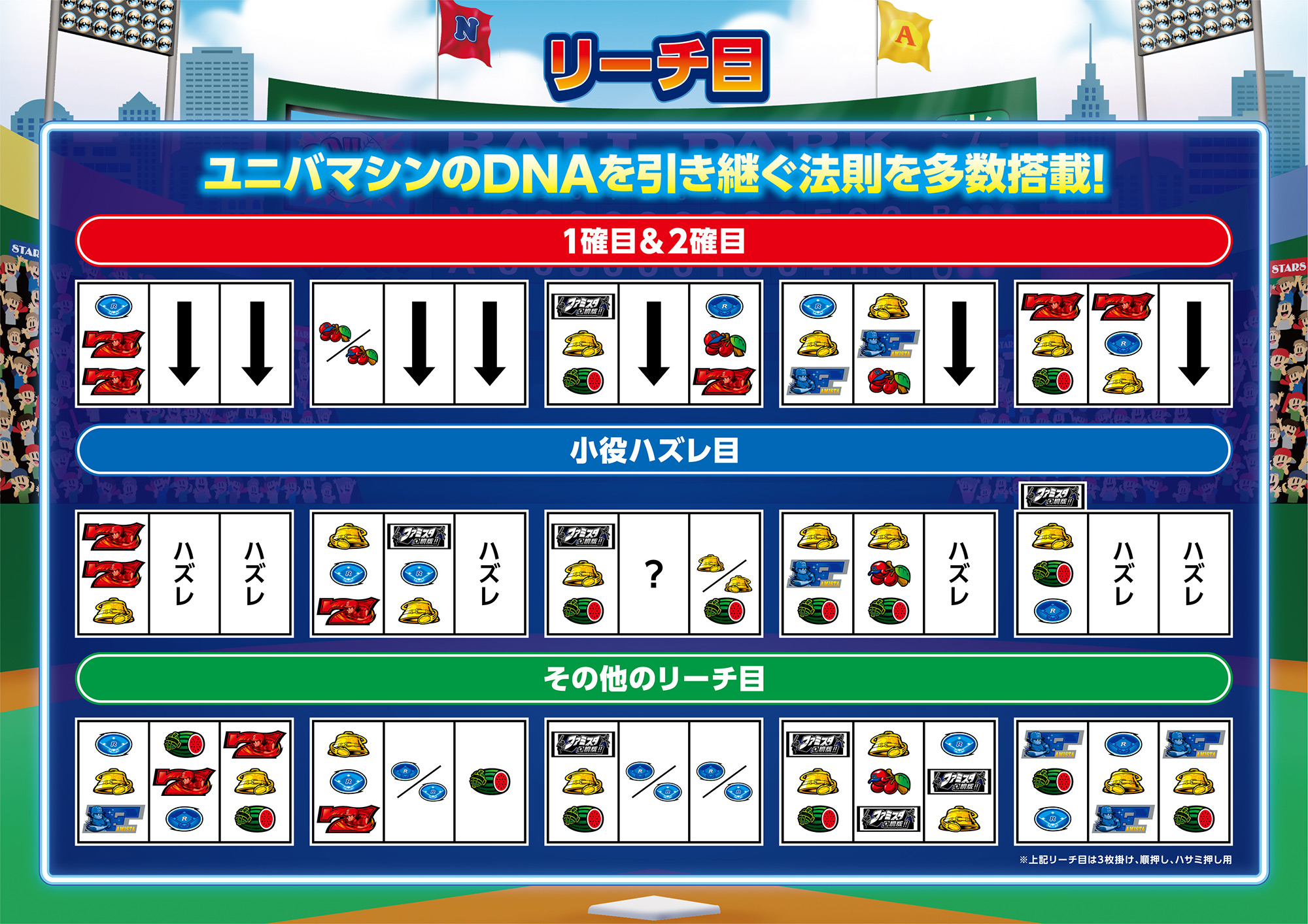 ファミスタ回胴版!! デジタルガイド｜ユニバーサルエンターテインメント