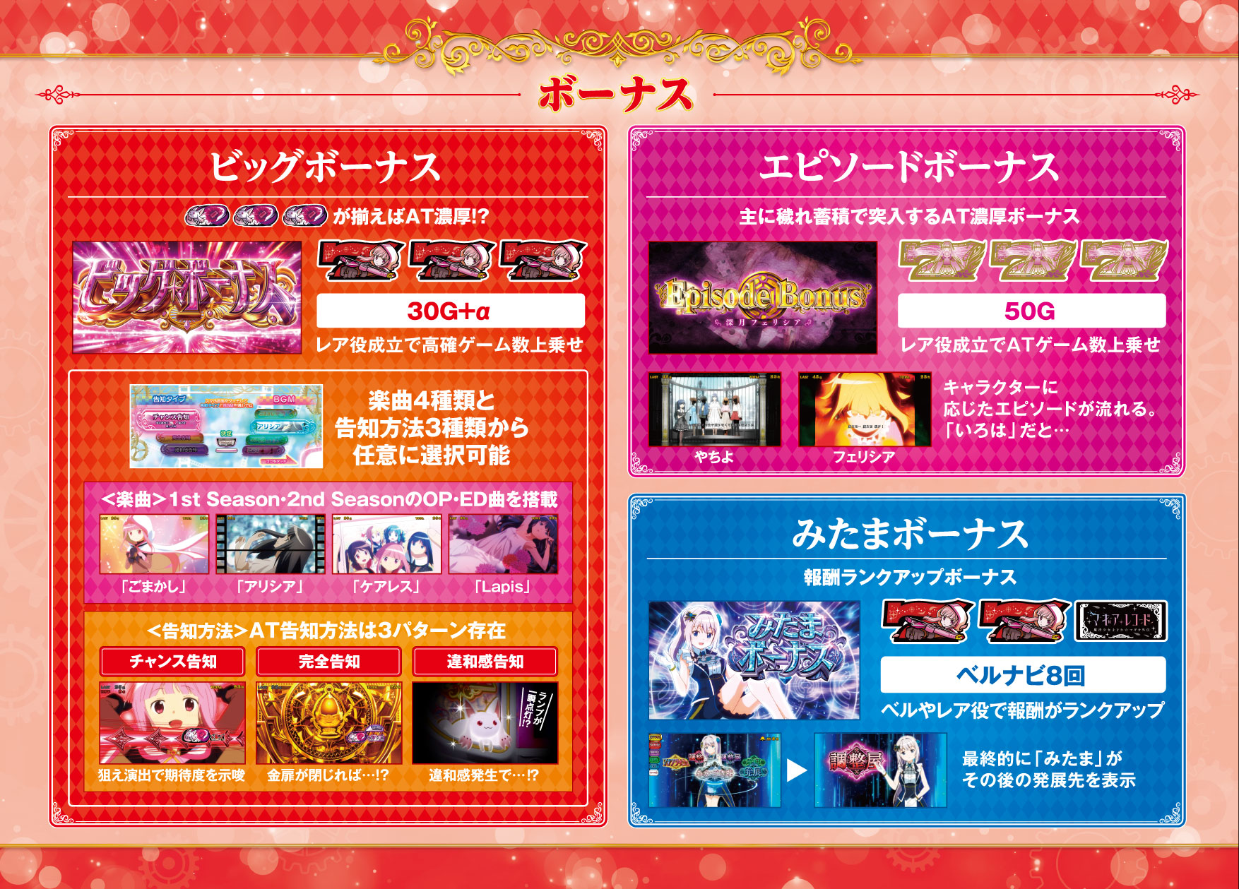 スマスロ マギアレコード 魔法少女まどか☆マギカ外伝 デジタルガイド