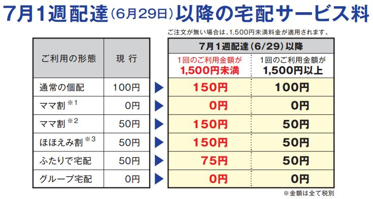 おうちCO-OP 宅配サービス料改定のお知らせ：お知らせ｜ 生活協同組合