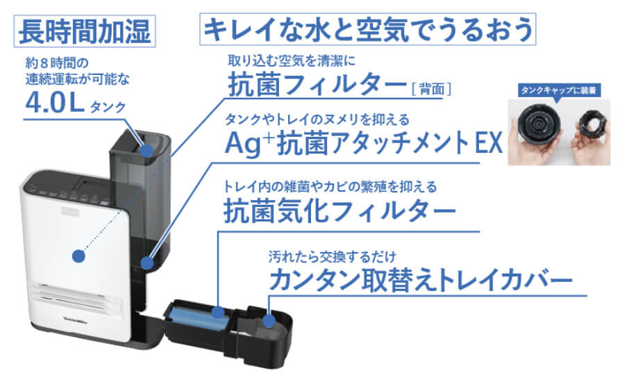 ダイニチ EF-H1200G-W 加湿セラミックファンヒーター ウエダ金物【公式
