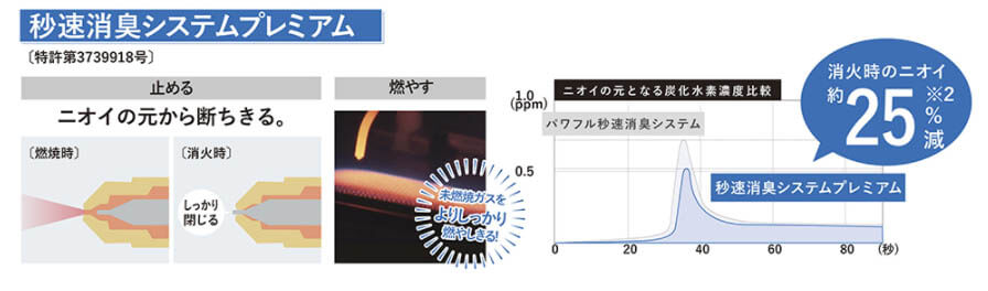 ダイニチ FW-4321KE-W 家庭用石油ファンヒーター ウエダ金物【公式サイト】
