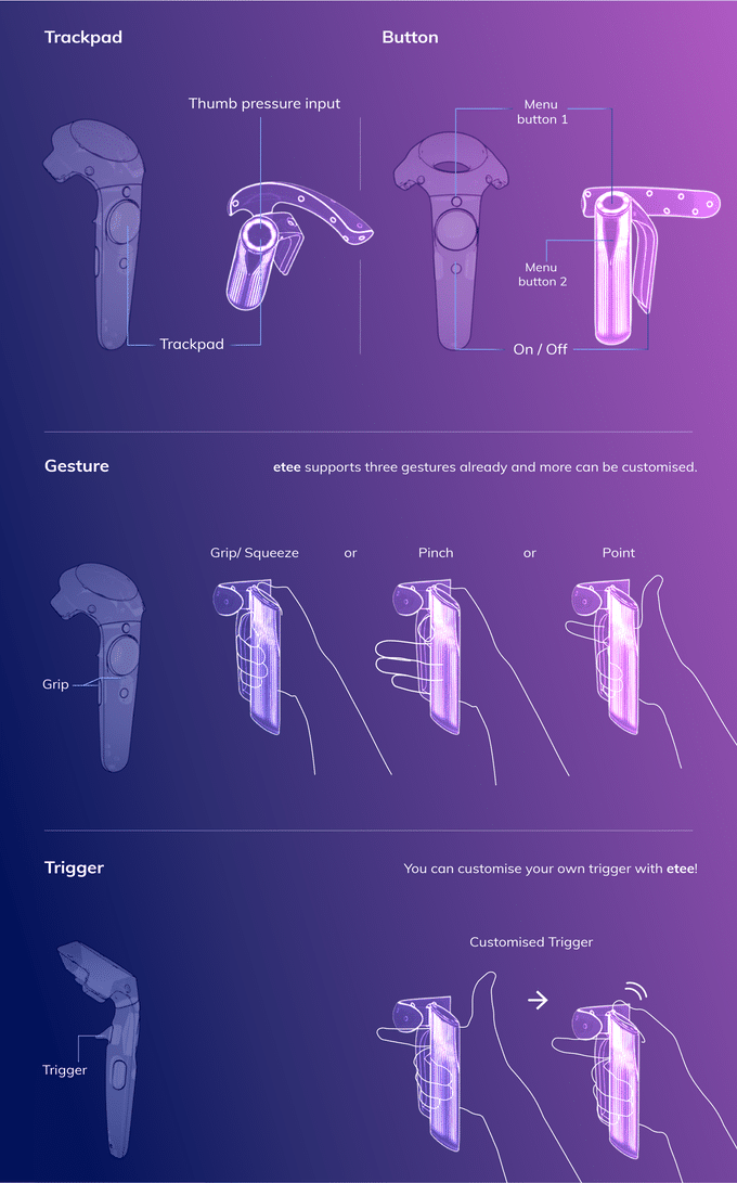 Etee Is A Lightweight Finger-Sensing VR Controller With No Trigger