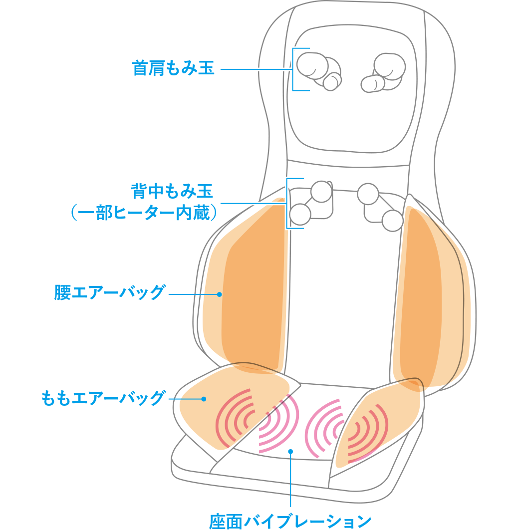 モンデール マッサージシートpro MS2 | 株式会社ヴァルテックス
