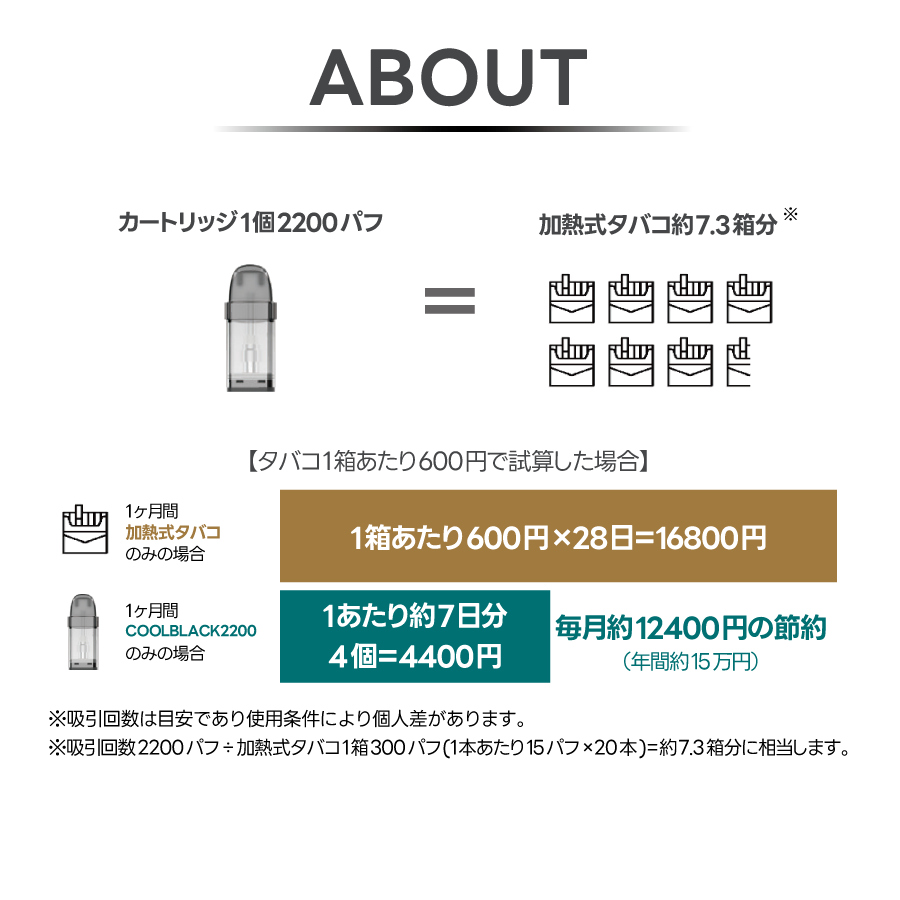 1000円OFFクーポン】COOL BLACK 2200(クールブラック)スターターキット