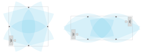 2台以上の SteamVR ベースステーション 2.0 を設置する際に考慮して