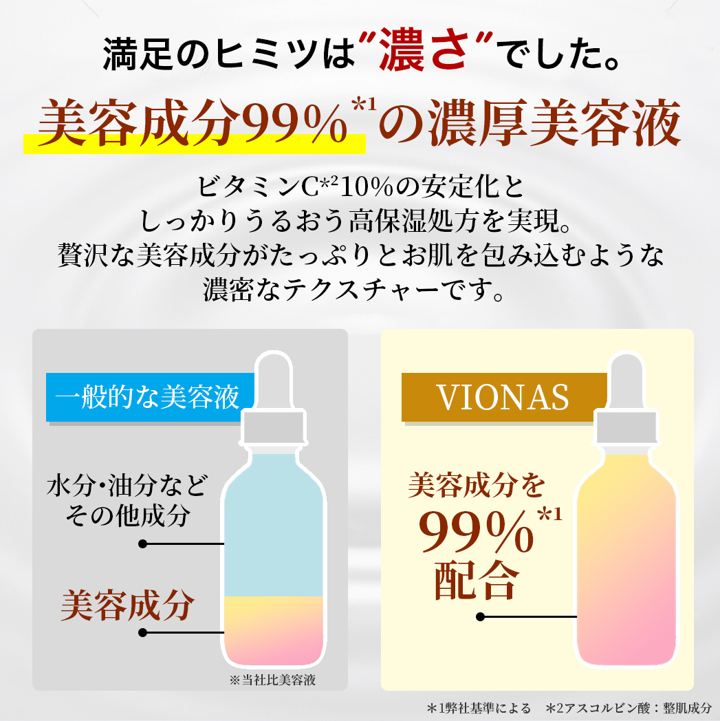 ビタミンC10%*¹+リポソームC*²セラム – VIONAS