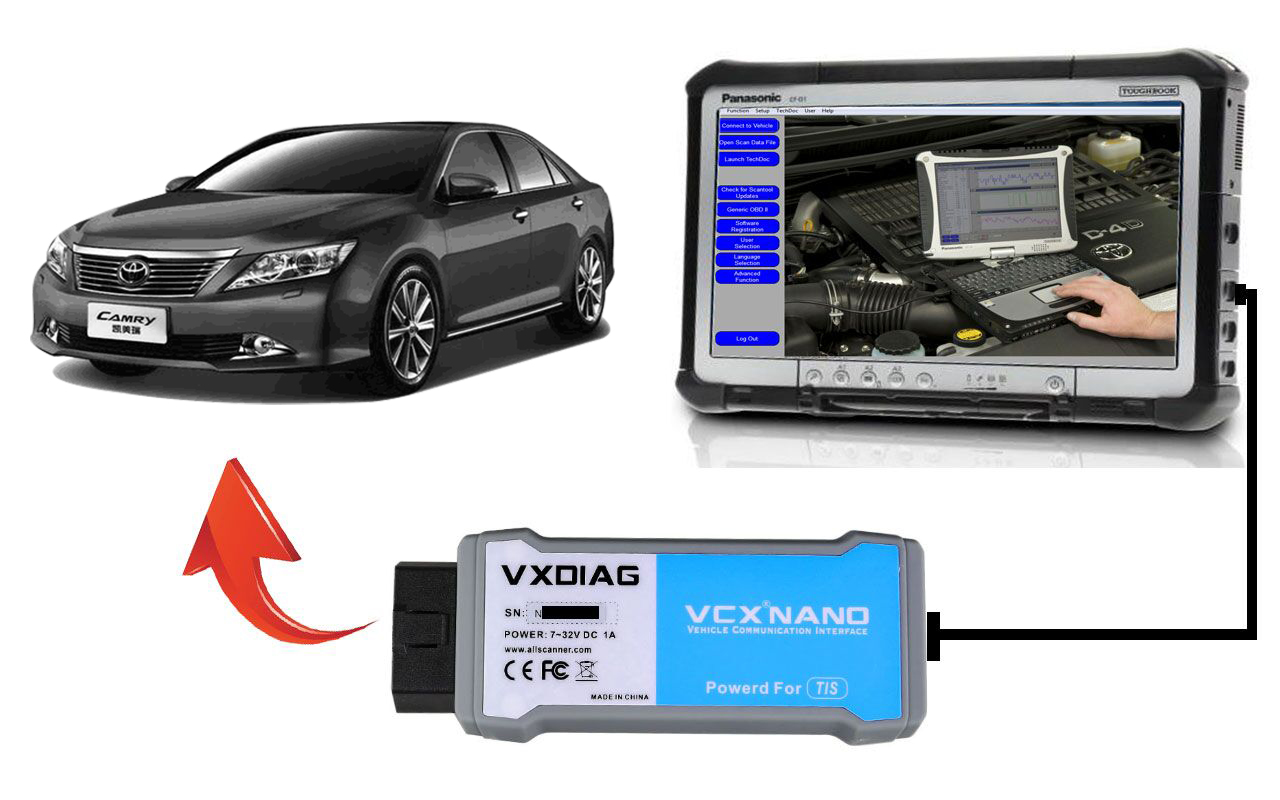 VXDIAG VCX NANO NX400 Diagnostic Tool for TOYOTA TIS Techstream