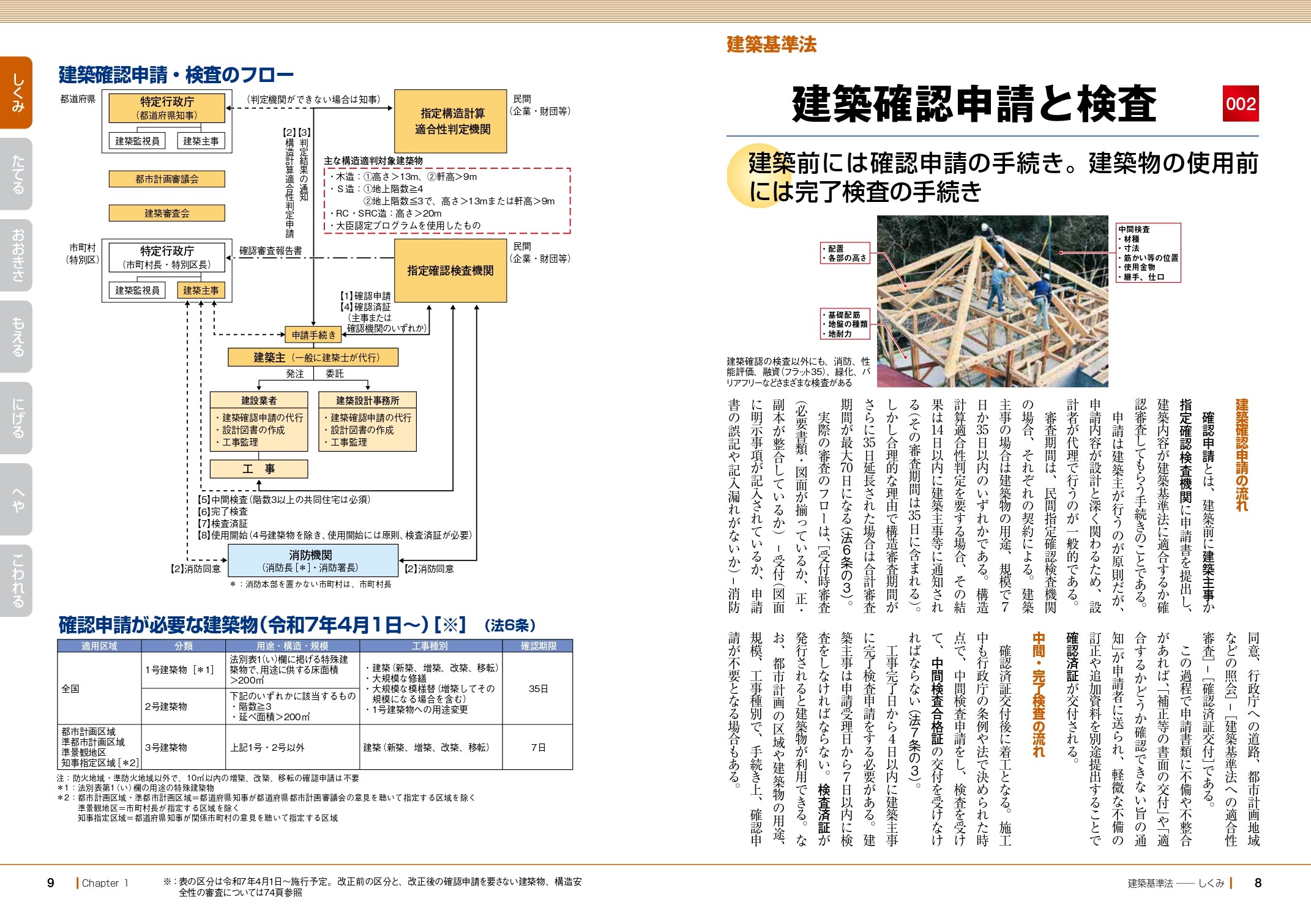 X-Knowledge | 世界で一番やさしい建築基準法 2025年大改正対応版