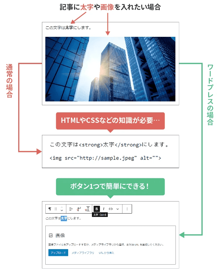 初心者向け】会社ホームページの作り方を基礎から解説 – 初心者のため