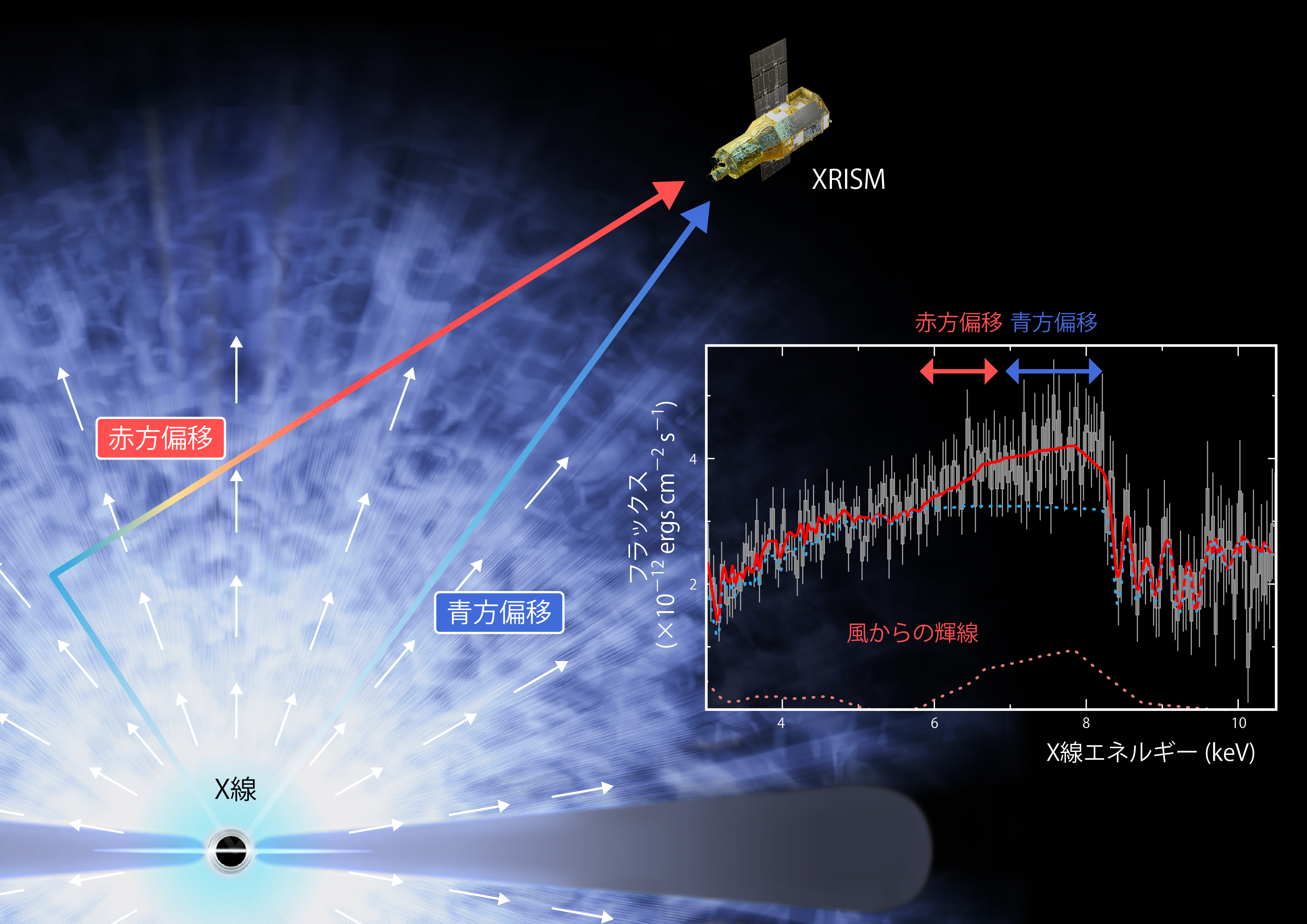 超巨大ブラックホールが撃ち出す超高速のガスの弾丸 | 科学成果 | X線