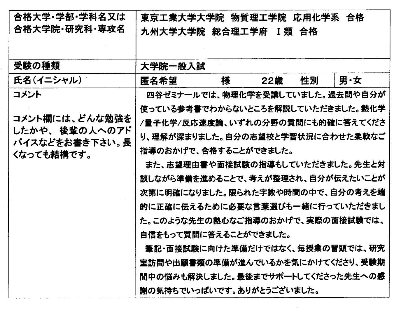 大学院受験最短攻略(東京大学応用化学専攻・東京工業大学応用化学系