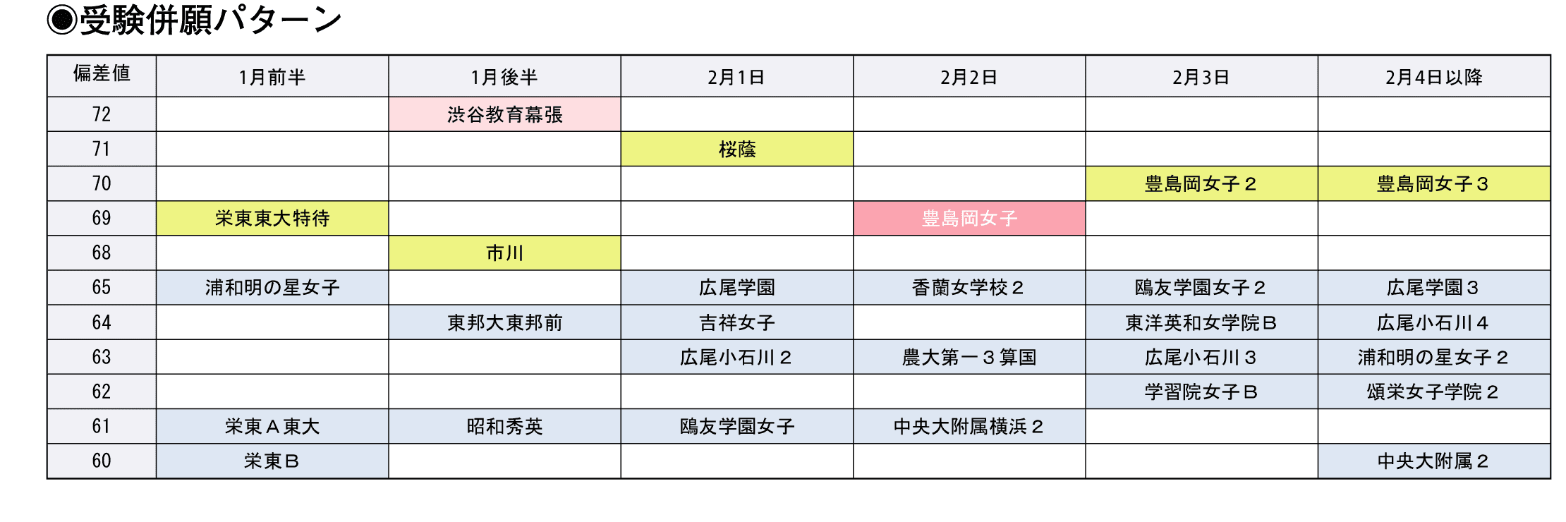 豊島岡女子学園中学校の偏差値・中学入試情報など｜中学受験の四谷大塚