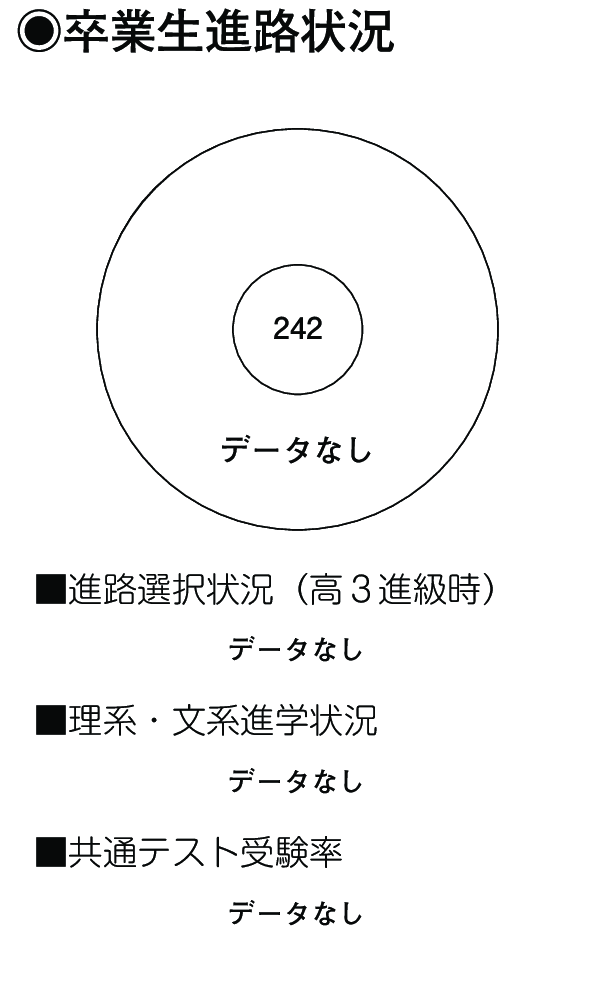 慶應義塾湘南藤沢中等部の偏差値・中学入試情報など｜中学受験の四谷大塚