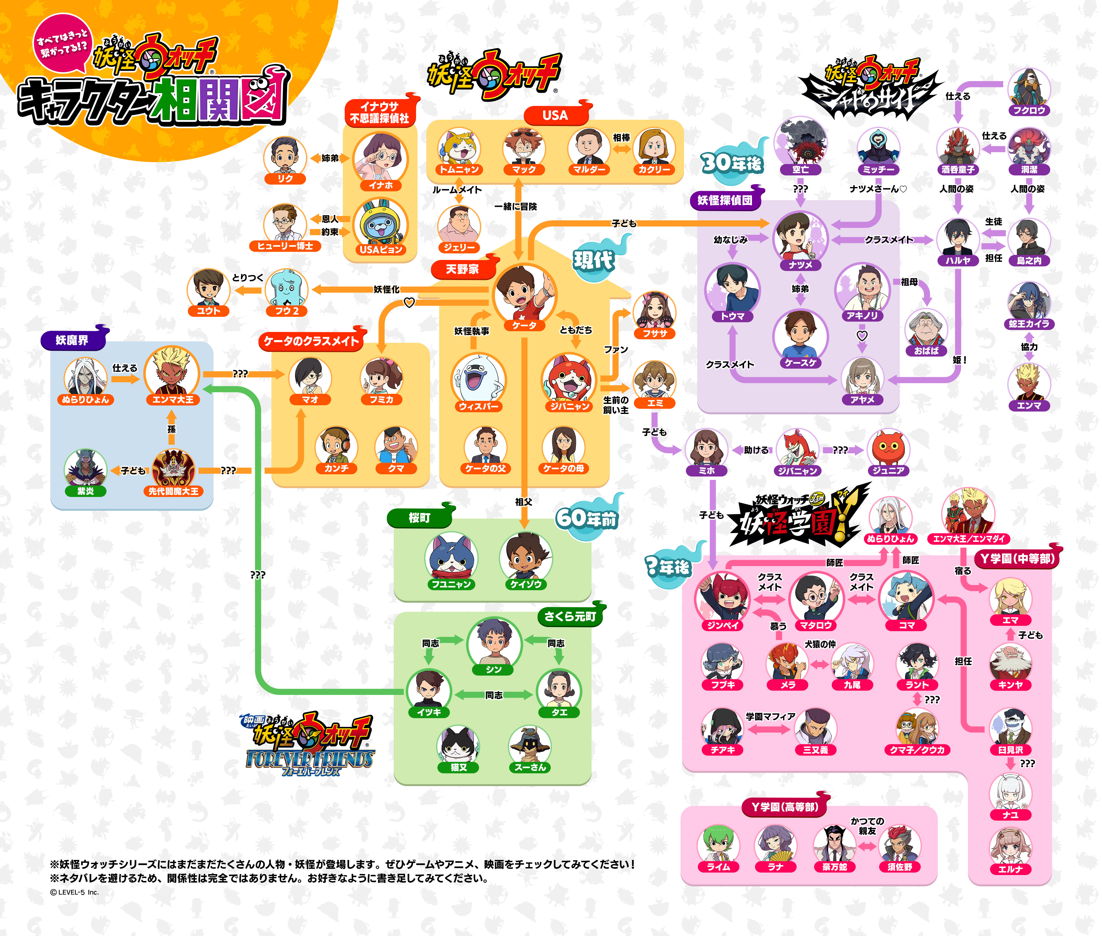 妖怪ウォッチ 8周年記念番組 | 妖怪ウォッチ 8周年記念特設サイト