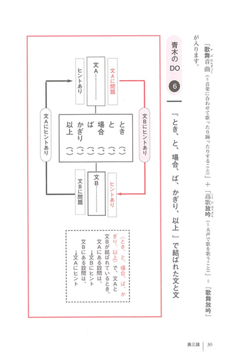 代々木ゼミナール（予備校） | 書籍案内